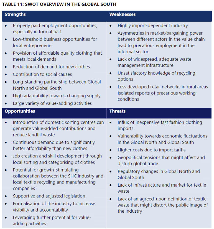 SWOT analysis Global South